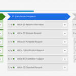 RGPD - Modèle dans le plugin Customer Journey